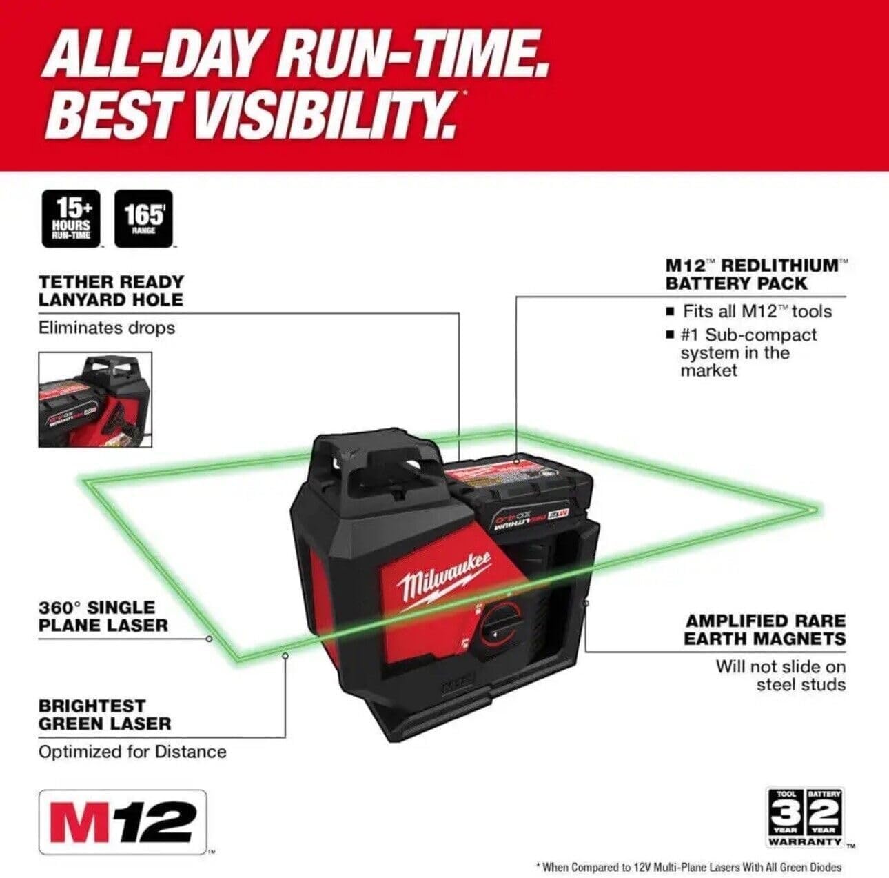 Milwaukee M12 Green 360 Degree Single Plane Laser Kit 3631-21 3631-20 (Tool Only)