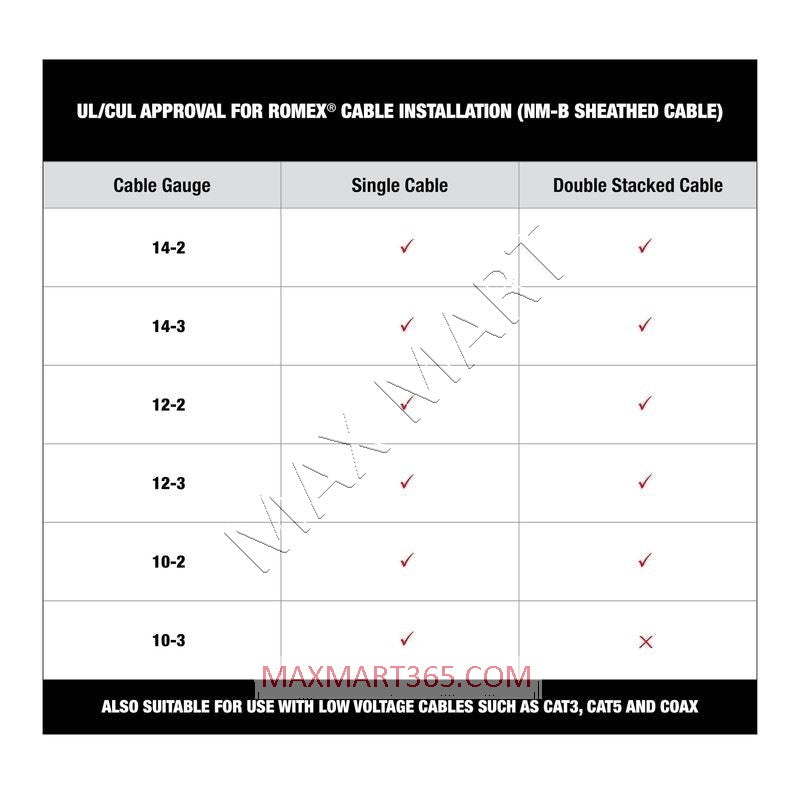 Milwaukee MNM1-600 1-inch Insulated Cable Staples for M12 Cable Stapler (600 Per Box)