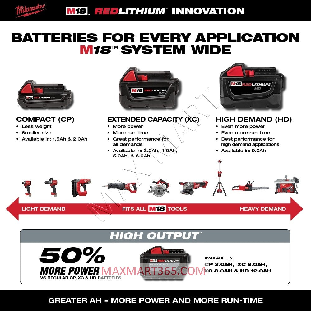 Milwaukee M18 18V Lithium-Ion Extended Capacity (XC) 5Ah 5.0Ah Battery 48-11-1850