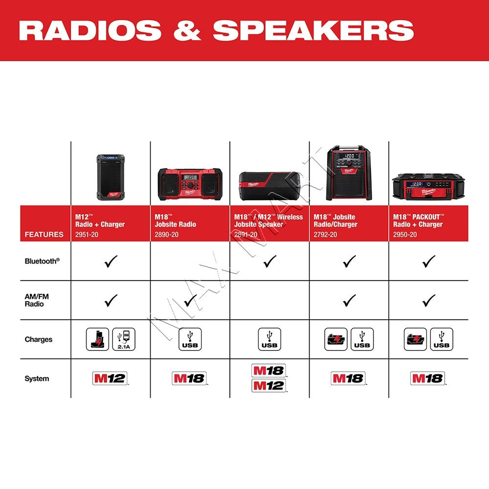 Milwaukee 2792-20 M18 Cordless Jobsite Bluetooth Radio Speaker and Charger (Tool Only)