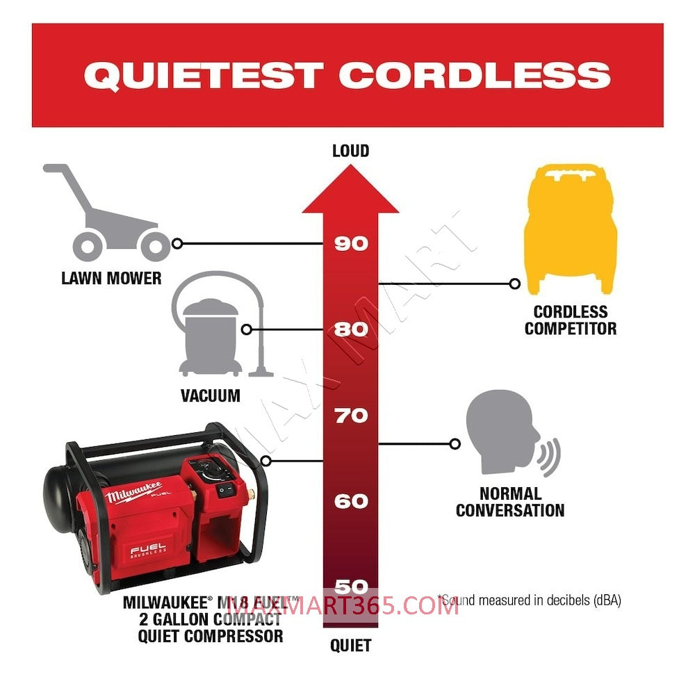Milwaukee 2840-20 M18 FUEL 无刷无绳 2 加仑电动紧凑型静音空压机（仅限工具）