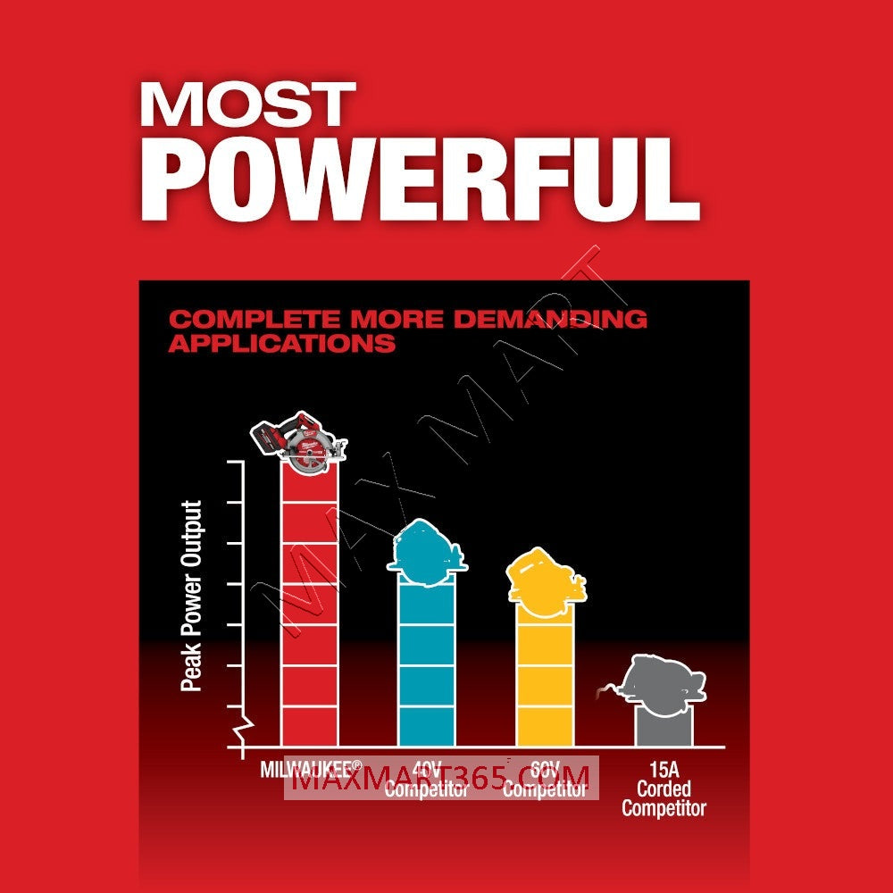 Milwaukee 2834-20 M18 FUEL 7-1/4-inch Circular Saw (Tool Only)