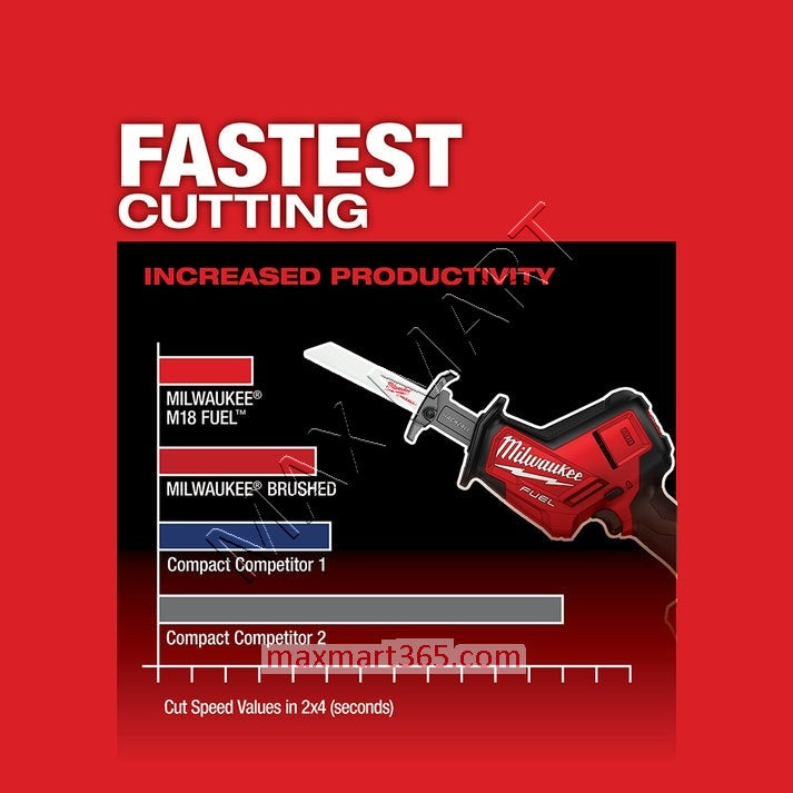 Milwaukee 2719-20 M18 FUEL Brushless Cordless One-Handed HACKZALL Reciprocating Saw (Tool Only)