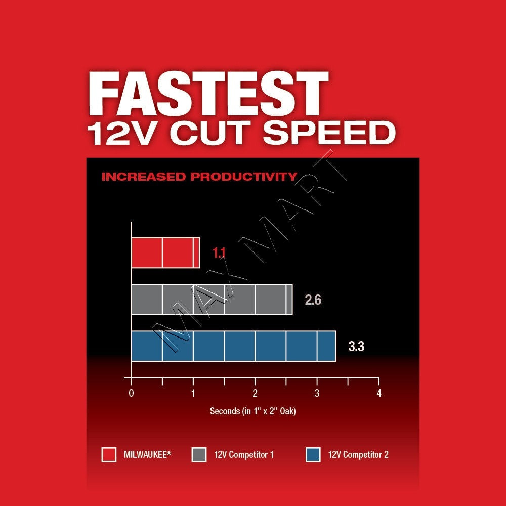 Milwaukee 2526-20 M12 FUEL Cordless Oscillating Multi-Tool (Tool Only)