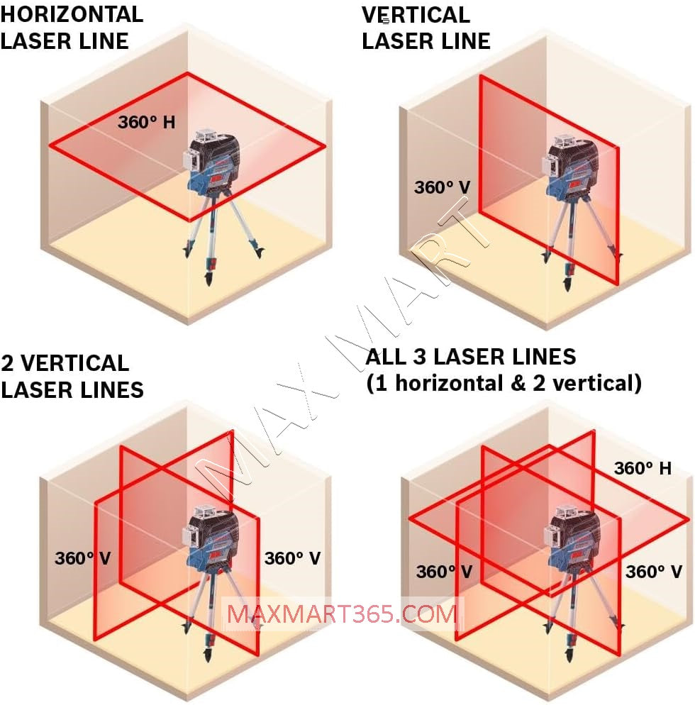 Bosch GLL3-300 Red 200ft 360-Degree 3-Plane Self Leveling Laser Level Kit