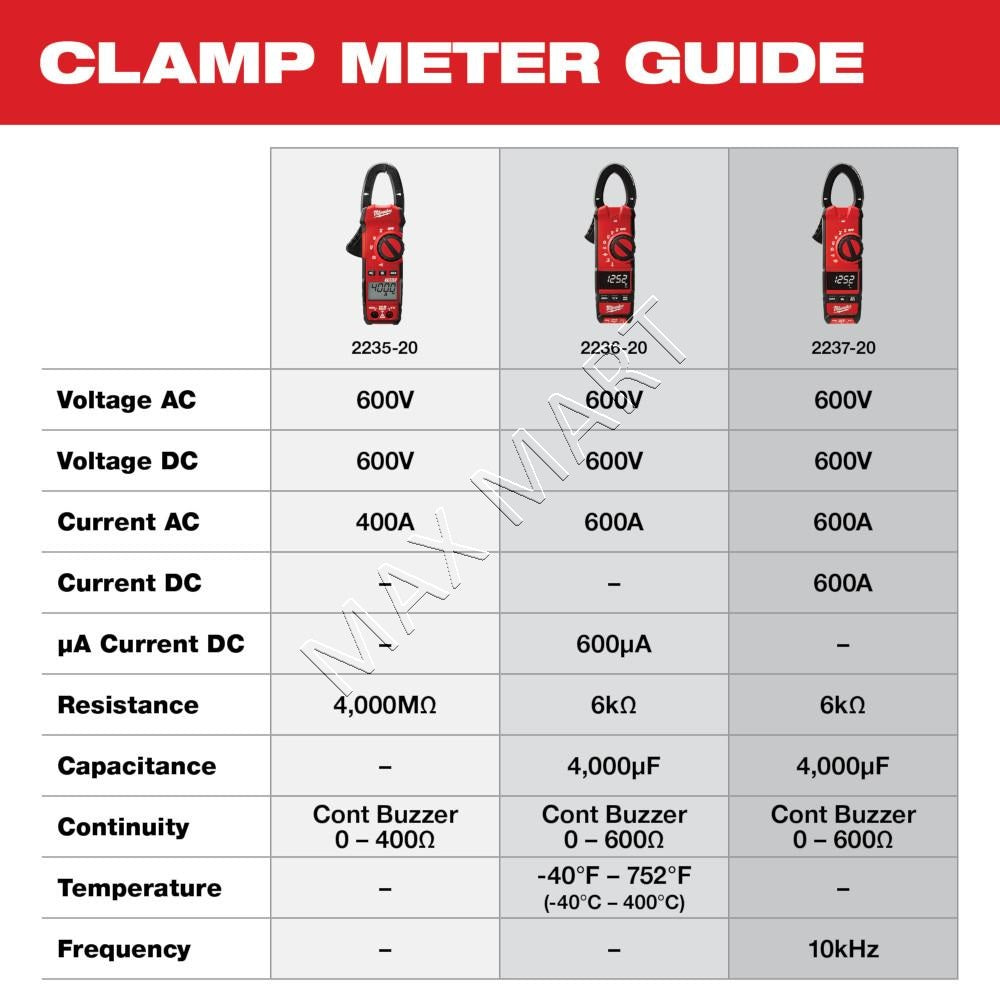 Milwaukee 2236-20 600 Amp 600A 600V AC/DC Digital Clamp Meter for HVAC and Refridgeration