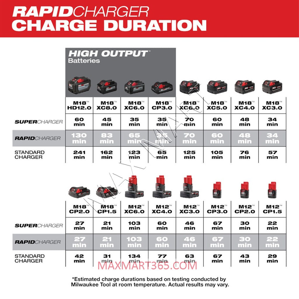 Milwaukee 48-59-1807 M18/M12 18V/12V 6-Port Sequential Rapid Charge Fast Charger Station