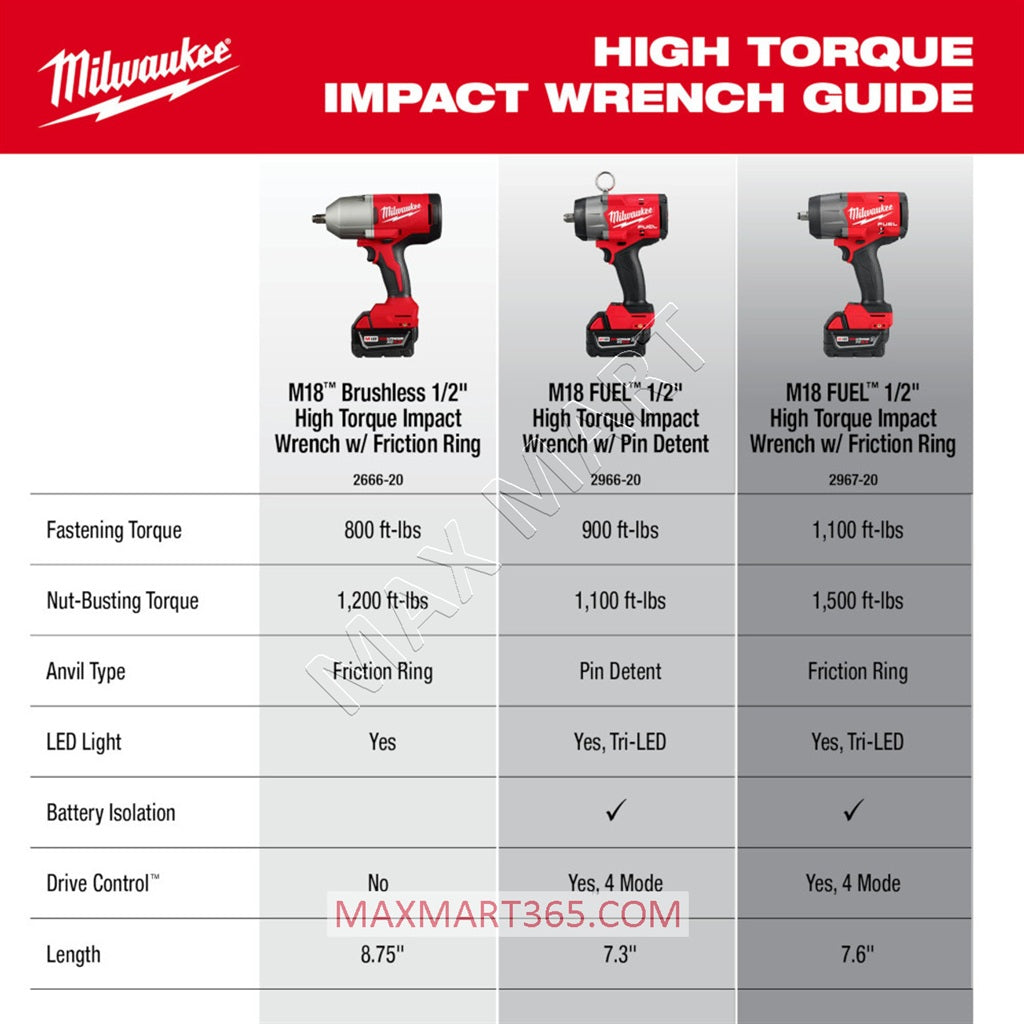 Milwaukee 2967-20 M18 FUEL 1/2-inch High Torque Impact Wrench w/ Friction Ring (Tool Only)