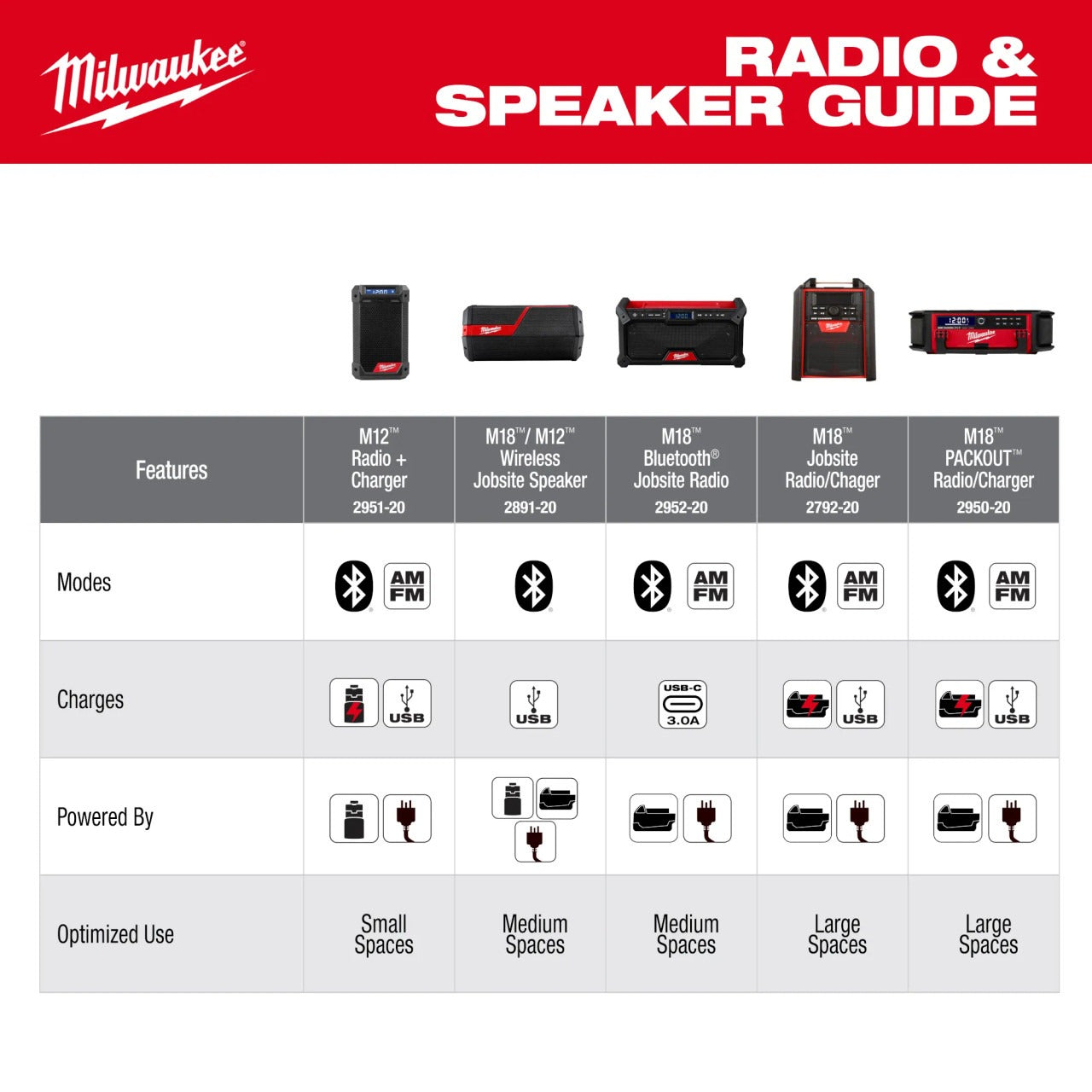 Milwaukee 2952-20 M18 Cordless Bluetooth Jobsite Radio Speaker (Tool Only)