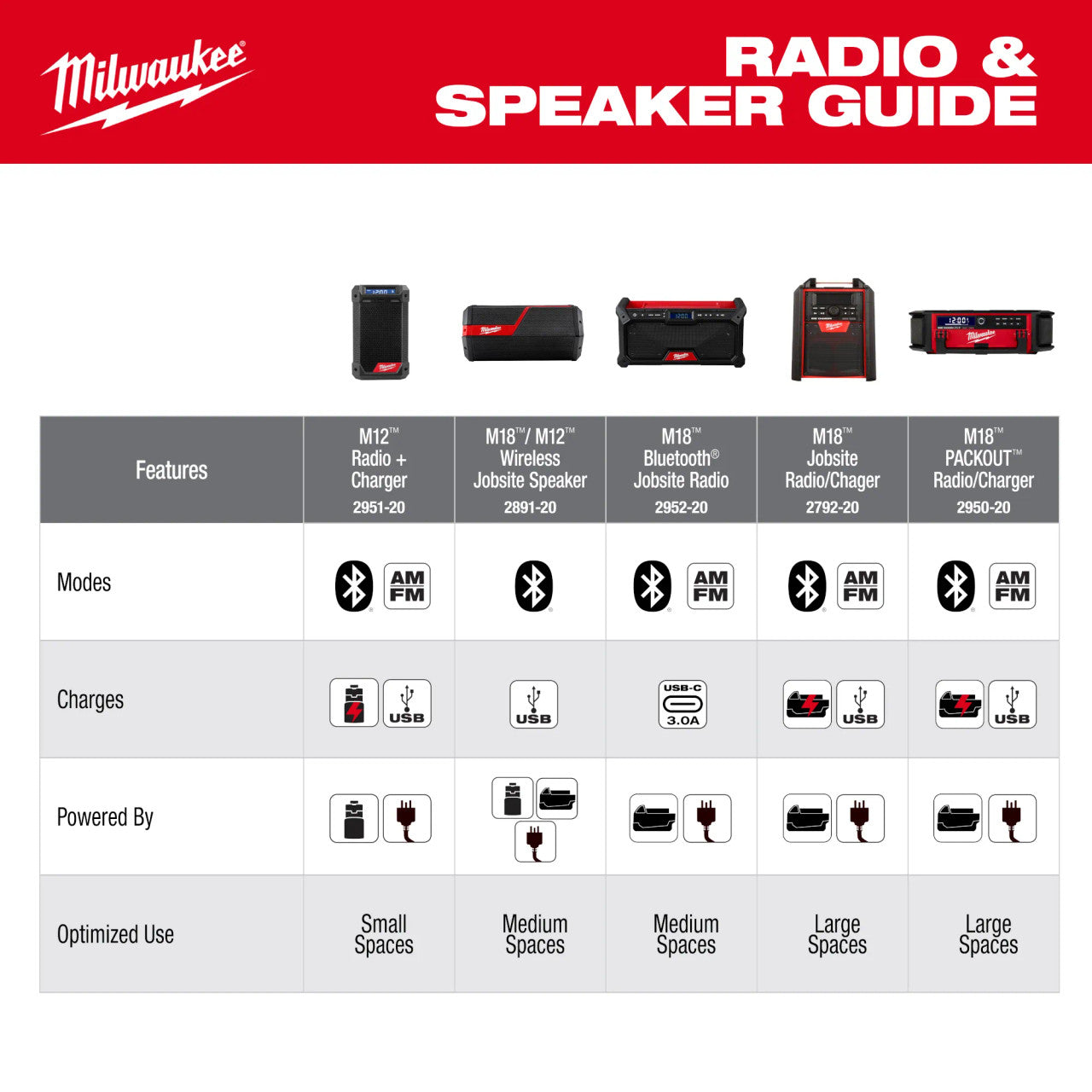 Milwaukee 2891-20 M18/M12 Cordless Wireless Bluetooth Jobsite Speaker (Tool Only)