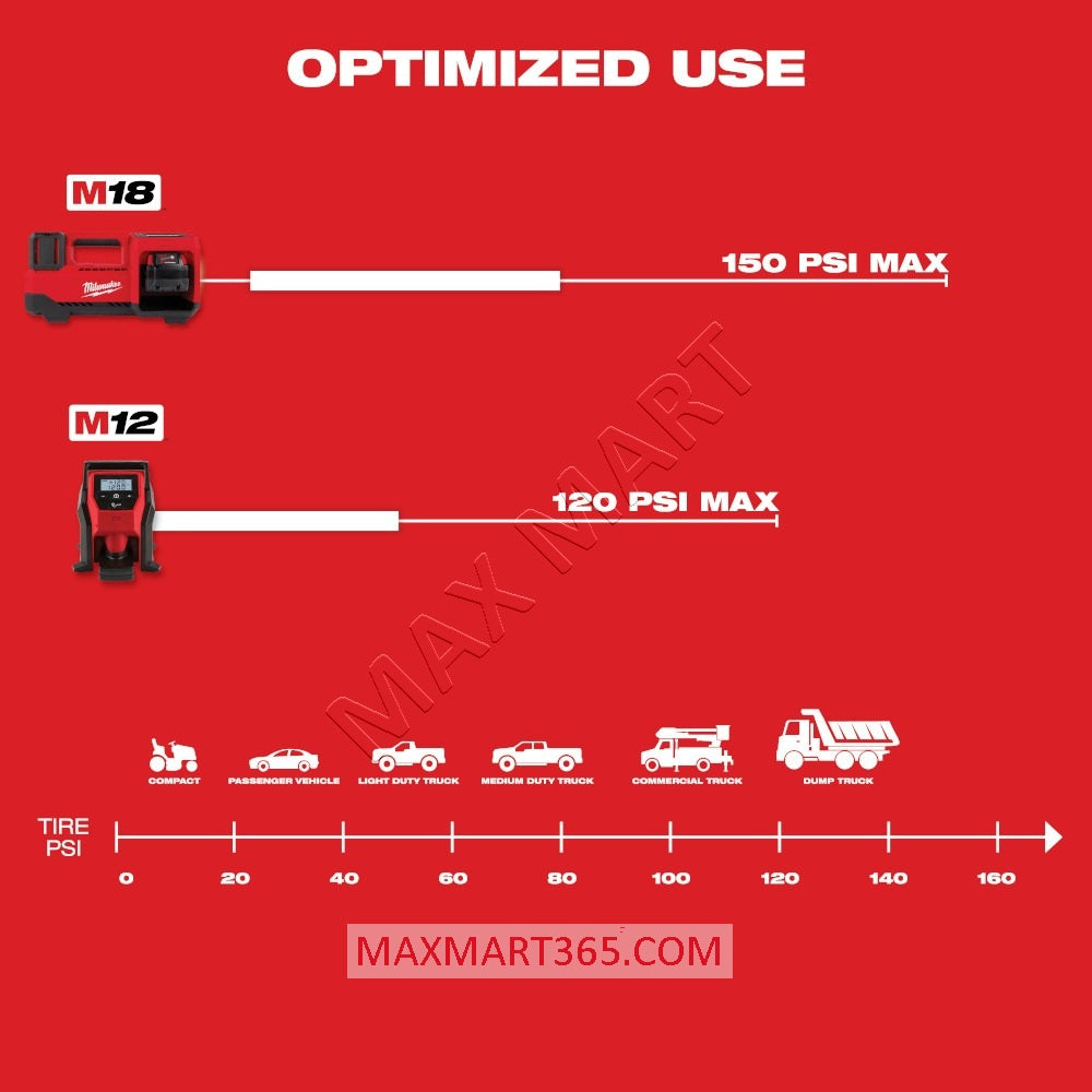 Milwaukee 2475-20 M12 无绳紧凑型充气泵（仅工具）