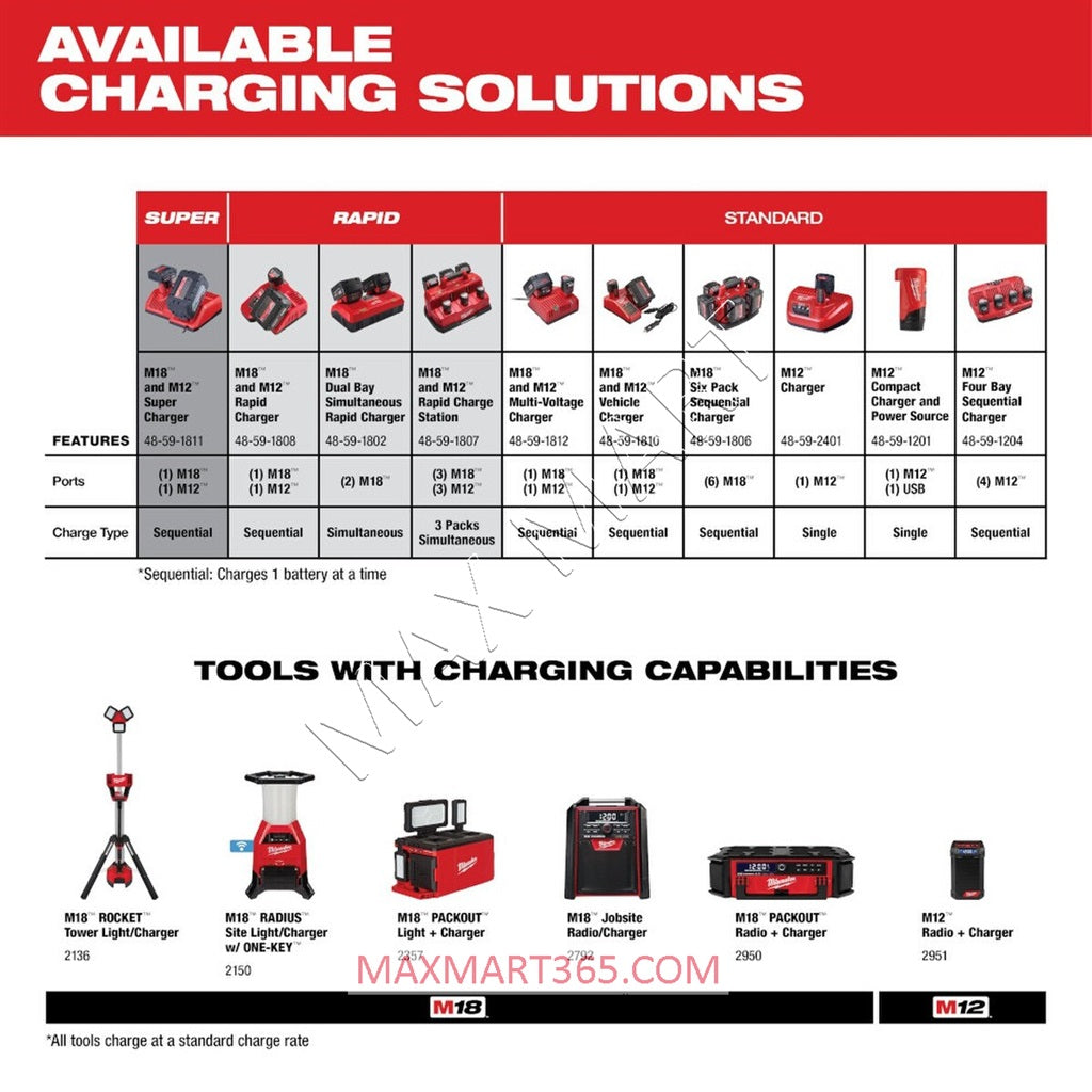 Milwaukee 48-59-1807 M18/M12 18V/12V 6-Port Sequential Rapid Charge Fast Charger Station